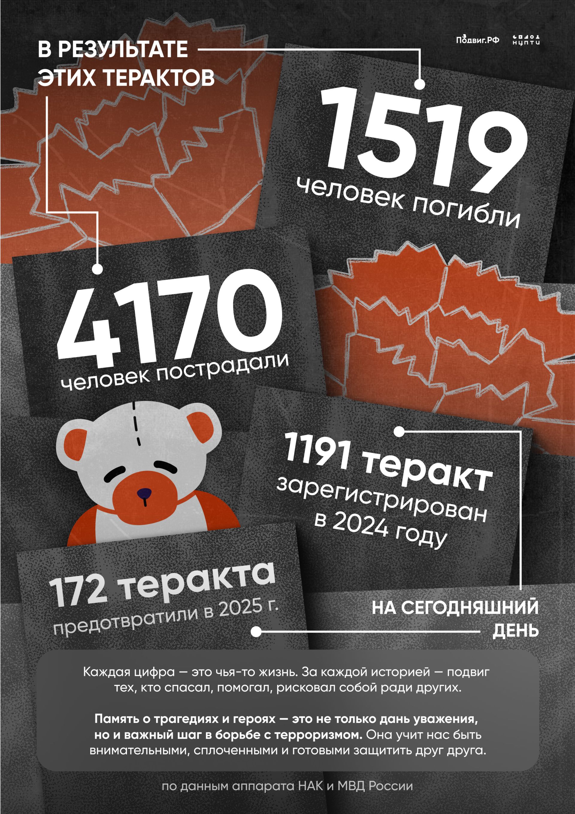 3 сентябрь – Россиядә Террорчылыкка каршы көрәштә теләктәшлек көне